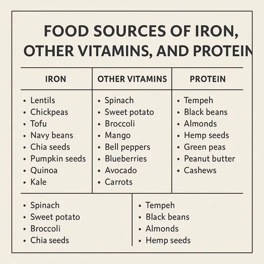 Supercharge Your Health with Nature’s Best Foods. Foods for Immune Health including daily food plan!