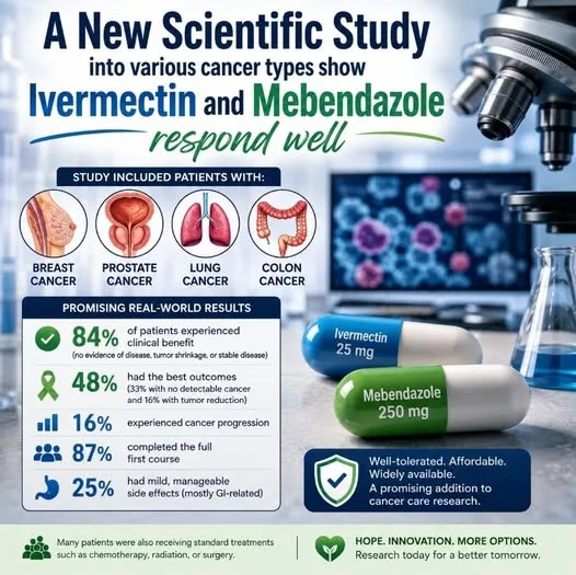 Repurposed Medicines and Cancer Research: Why the Ivermectin and Mebendazole Study Is Generating Interest