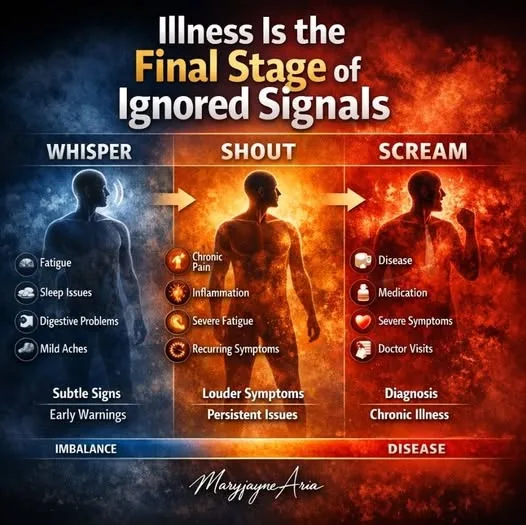 All illness begins as imbalance within the terrain.