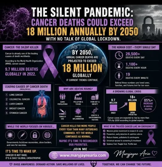 Its Worth Considering A Global Lockdown Until a Cure for Cancer is found.