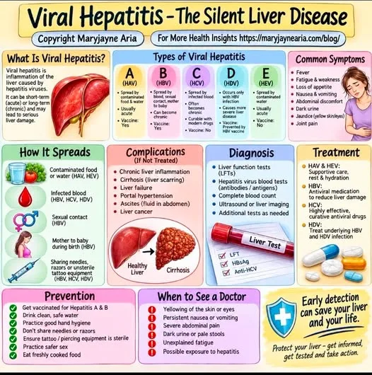 Viral Hepatitis: The Silent Liver Disease You Should Never Ignore